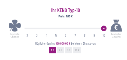 KENO-Typ-Einsatz