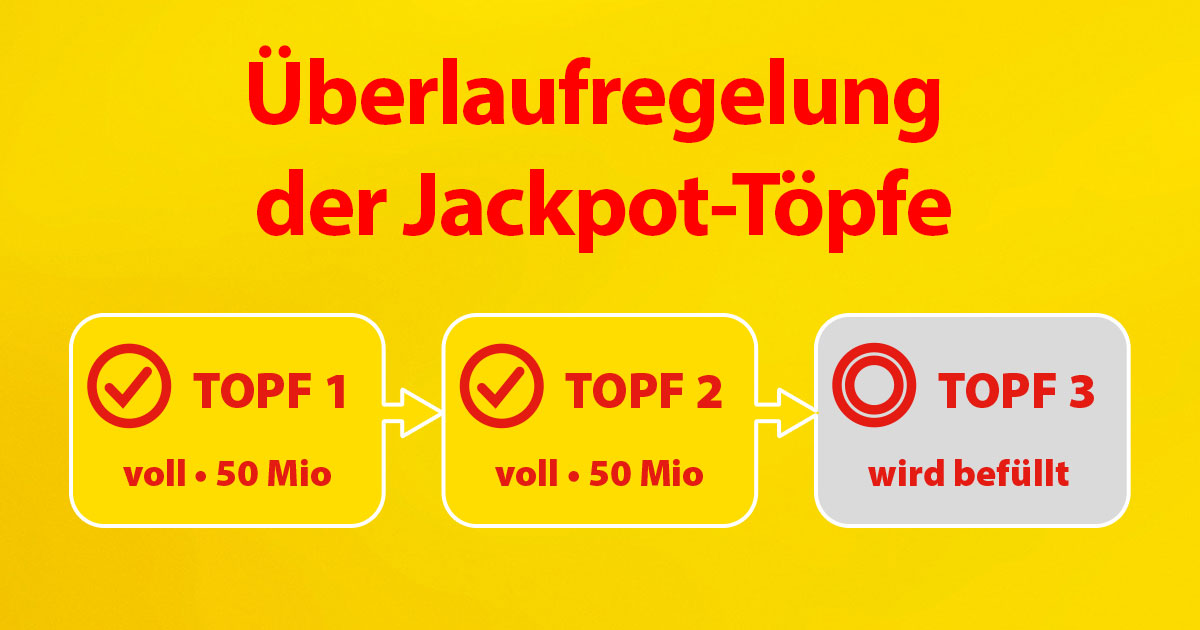 Lotto_Jackpot_Toepfe Lotto_Jackpot_Toepfe